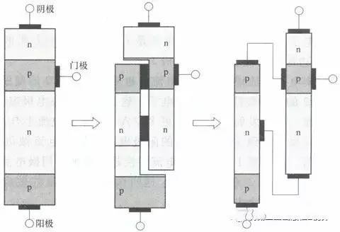 超全的可控硅(晶闸管)触发条件详解 - 行业信息