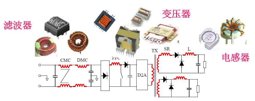 【干货】开关电源等磁性元器件的分布参数! - 