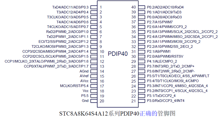 stc8a8k64s4a12 pdip-40 管装