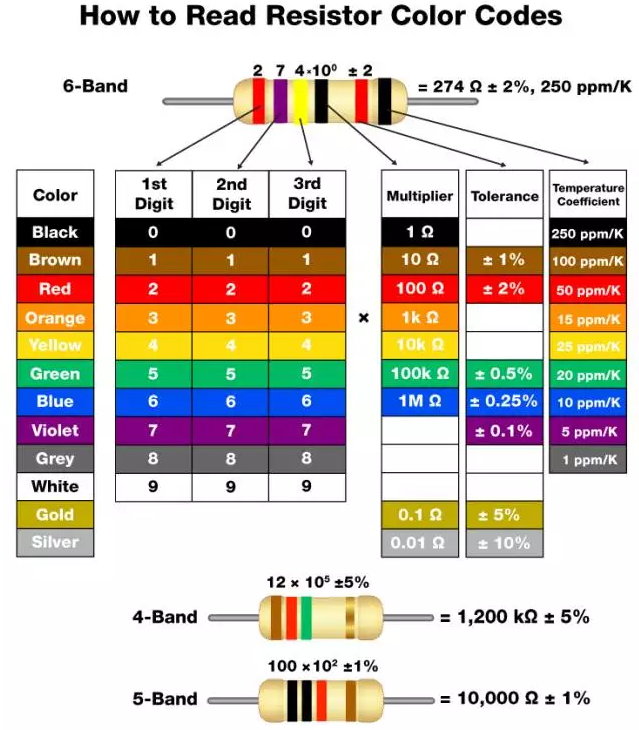 怎样认识色环电阻及阻值读取