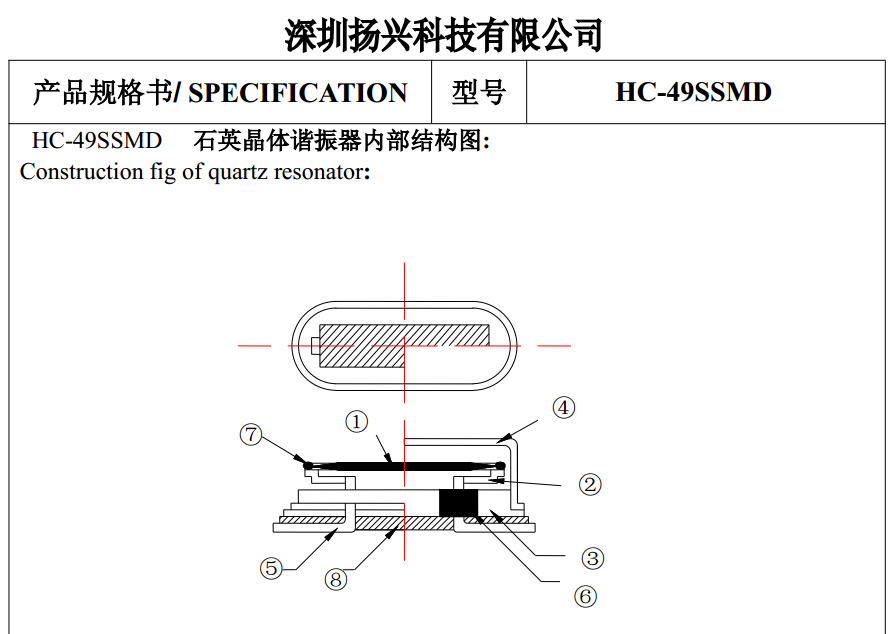 Construction of Quartz Resonator.
