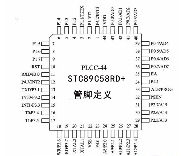 plcc44引脚图图片